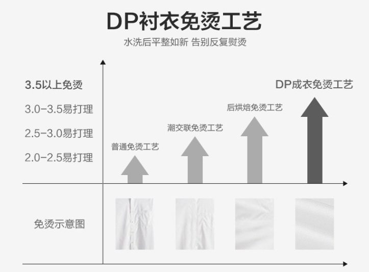 男士長袖襯衫，工作服襯衫，職業(yè)裝襯衫